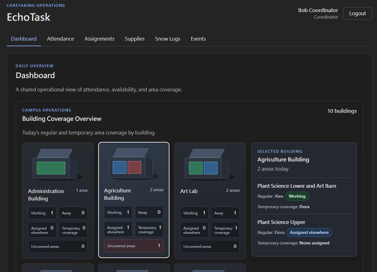 EchoTask coordinator Dashboard showing building coverage and details for the selected Agriculture Building.