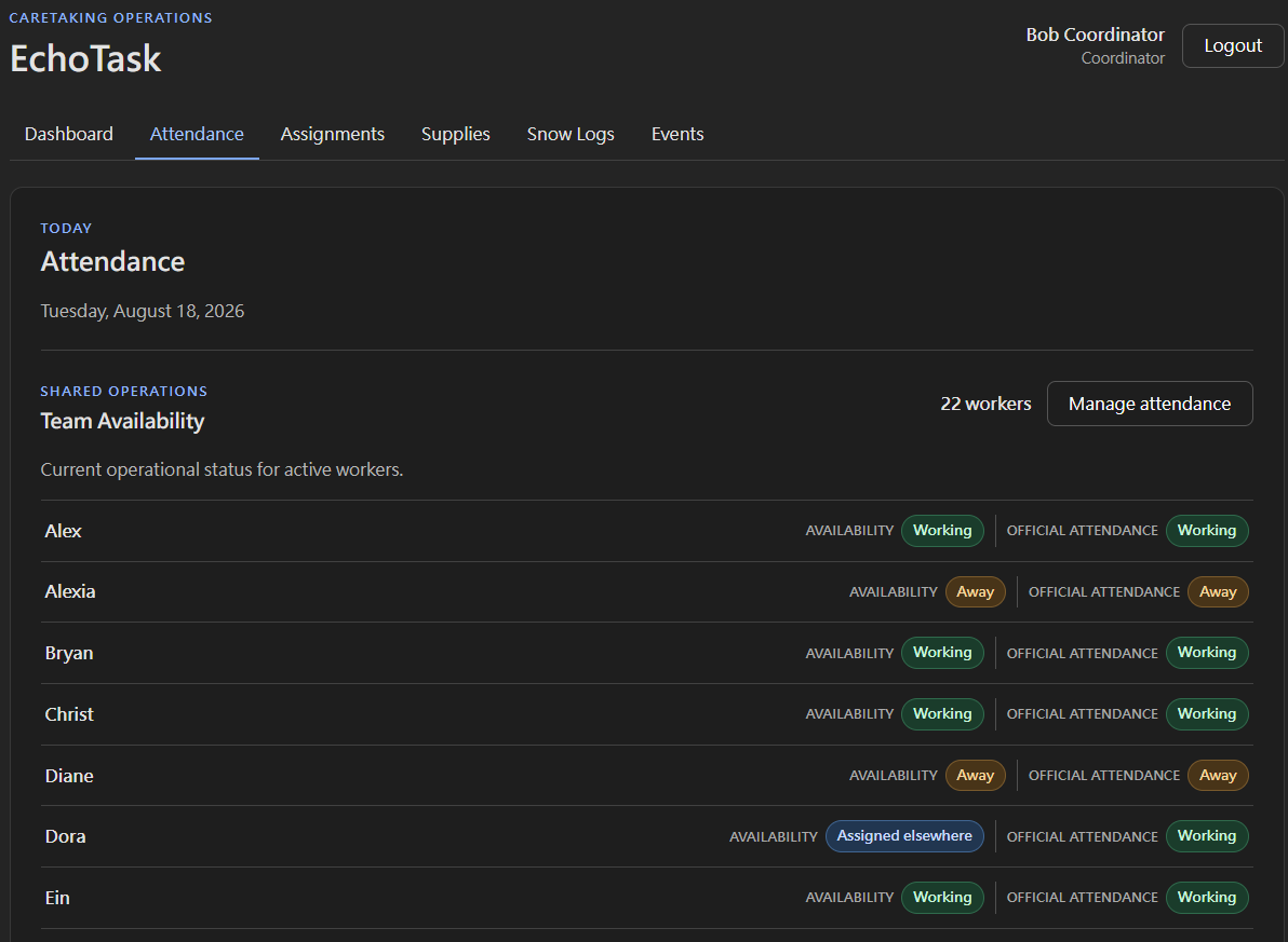 EchoTask coordinator Attendance page showing team statuses, including a worker assigned elsewhere while officially working.